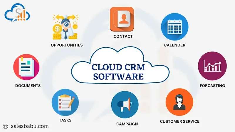 cloud crm