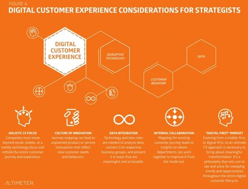 customer experience