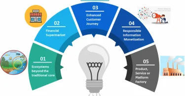 digital growth strategies for companies